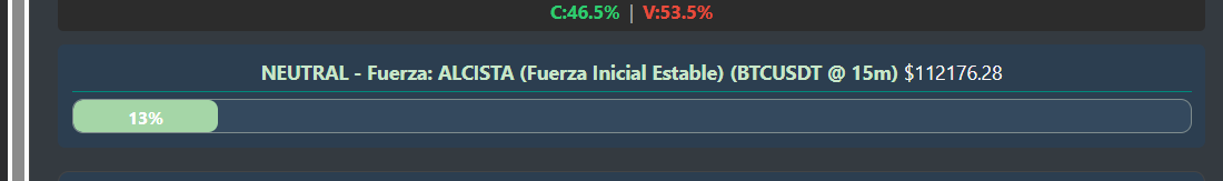 Market Pressure